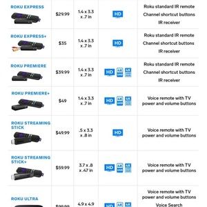 Meet your Posher, Leslie